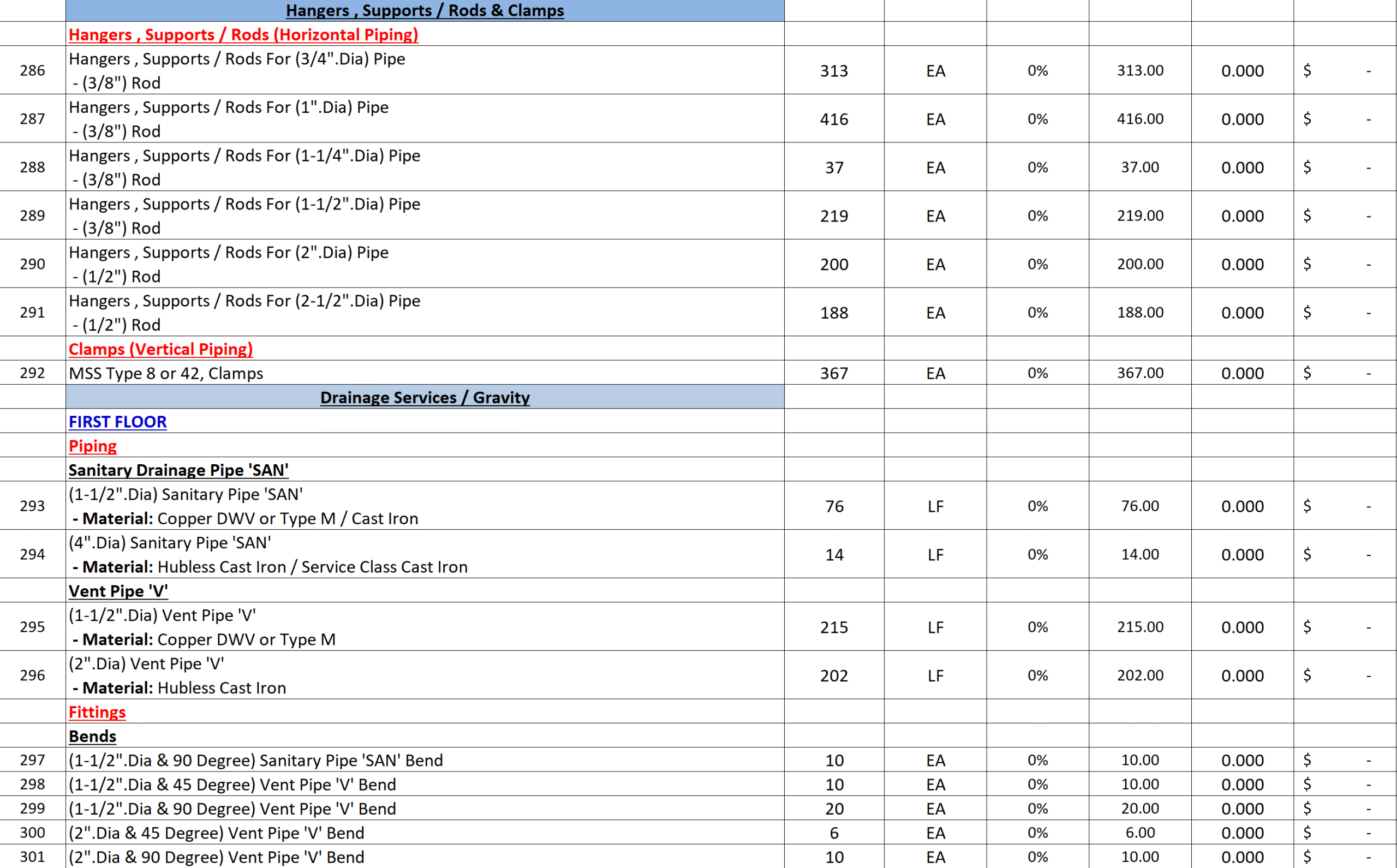 MEP ESTIMATING MAIN IMAGE FOR PROJECTS – Plumbing estimating BOQ 4