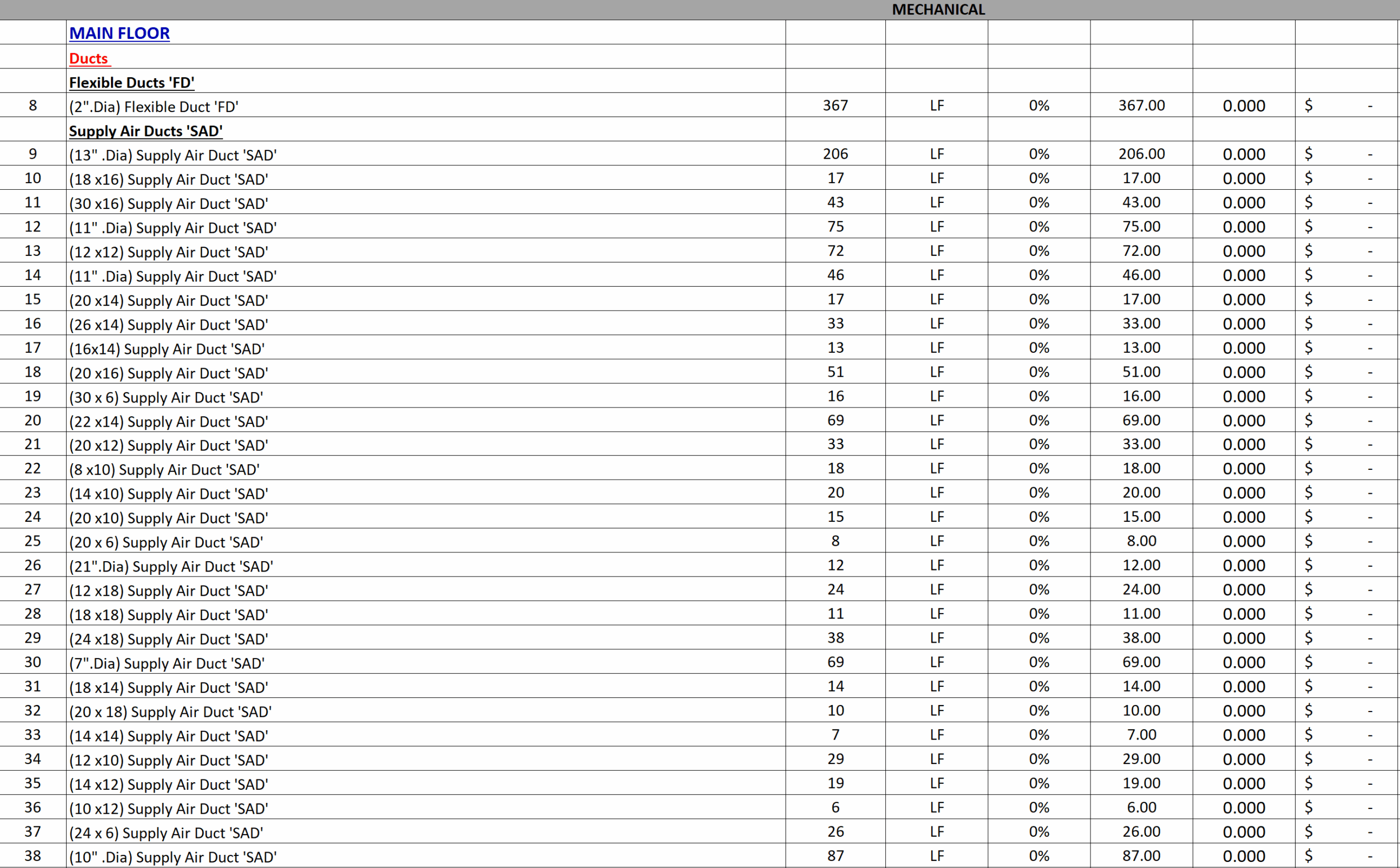 MEP ESTIMATING MAIN IMAGE FOR PROJECTS – Plumbing estimating BOQ 4