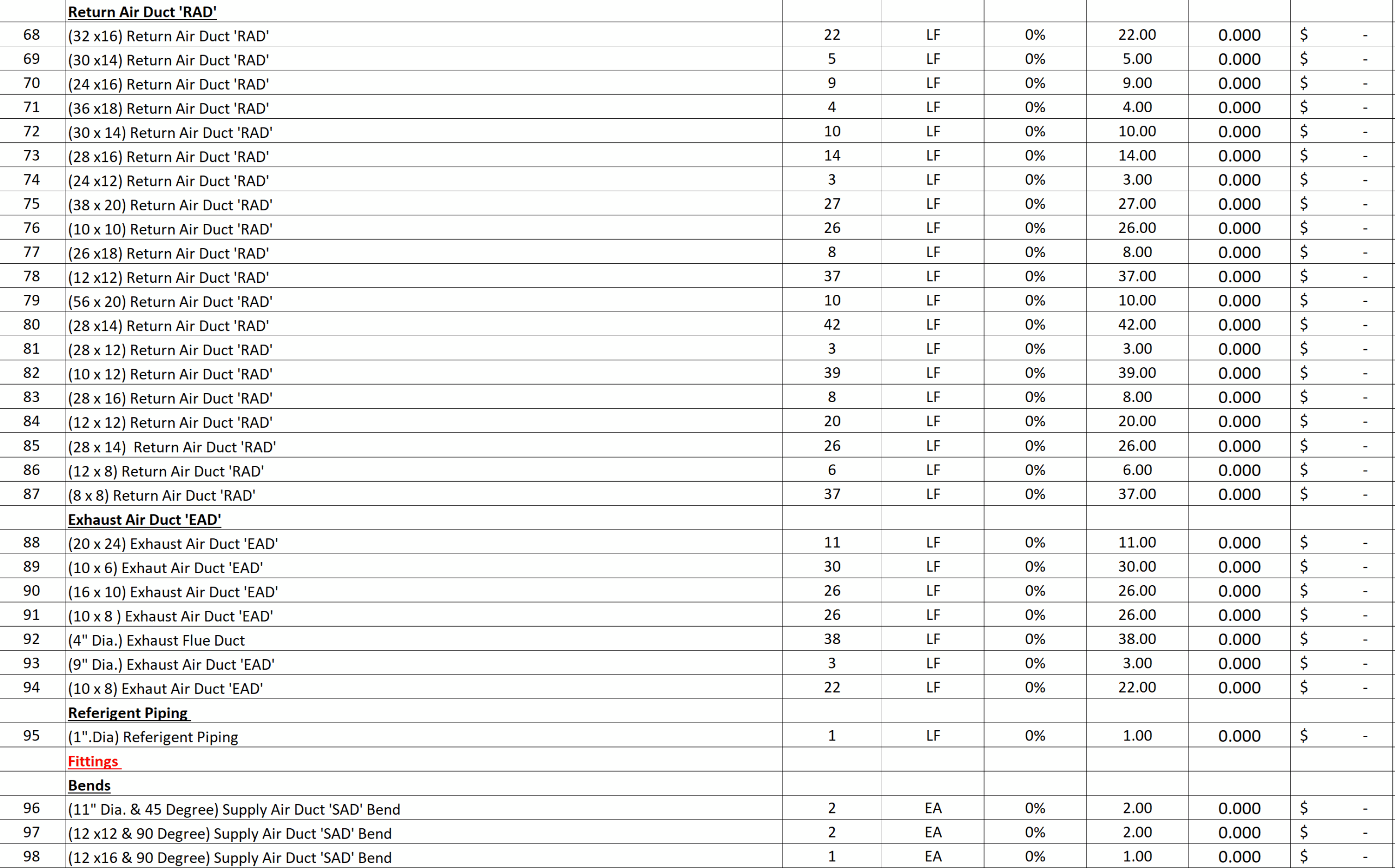 MEP ESTIMATING MAIN IMAGE FOR PROJECTS – Plumbing estimating BOQ 4