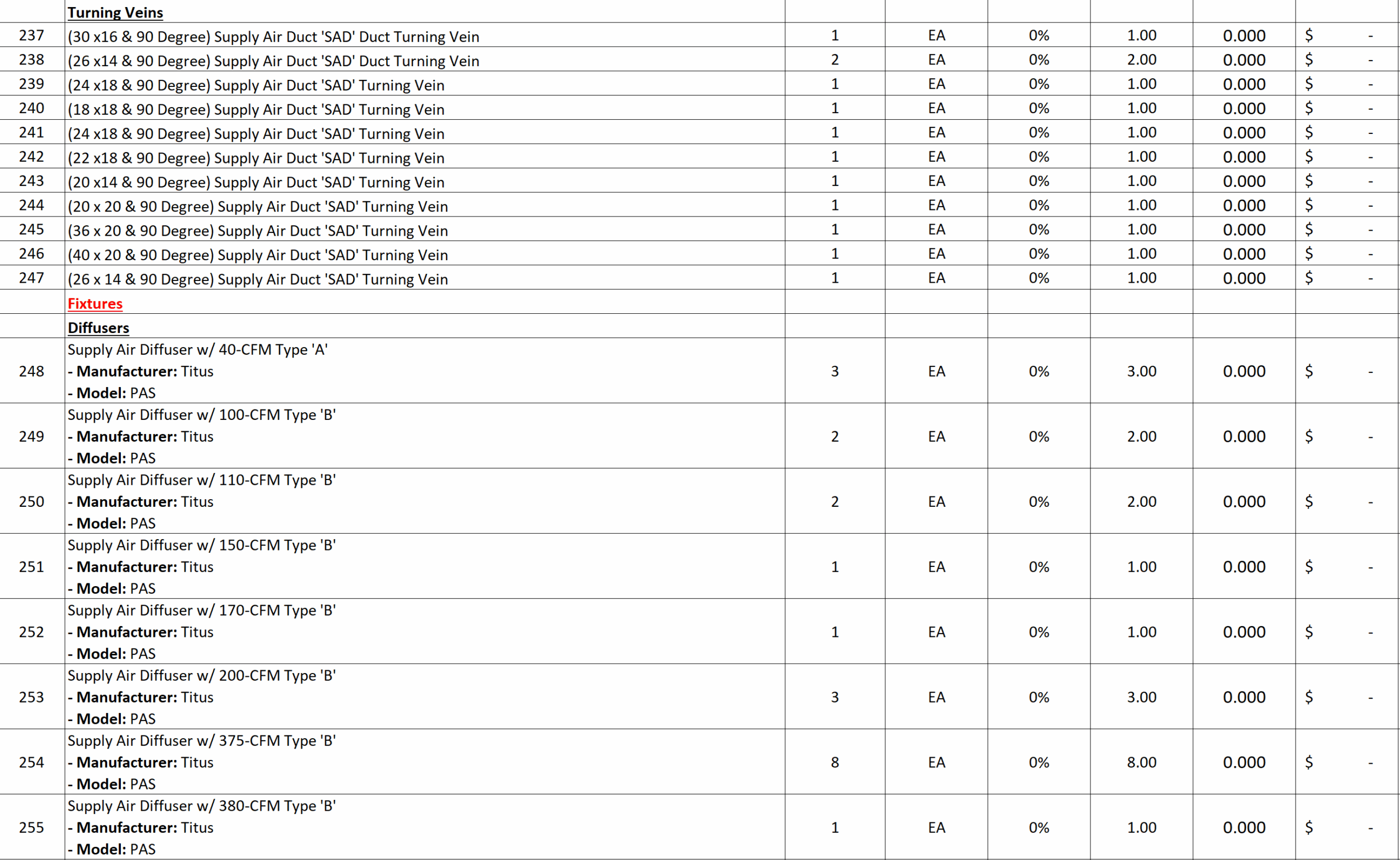 MEP ESTIMATING MAIN IMAGE FOR PROJECTS – Plumbing estimating BOQ 4