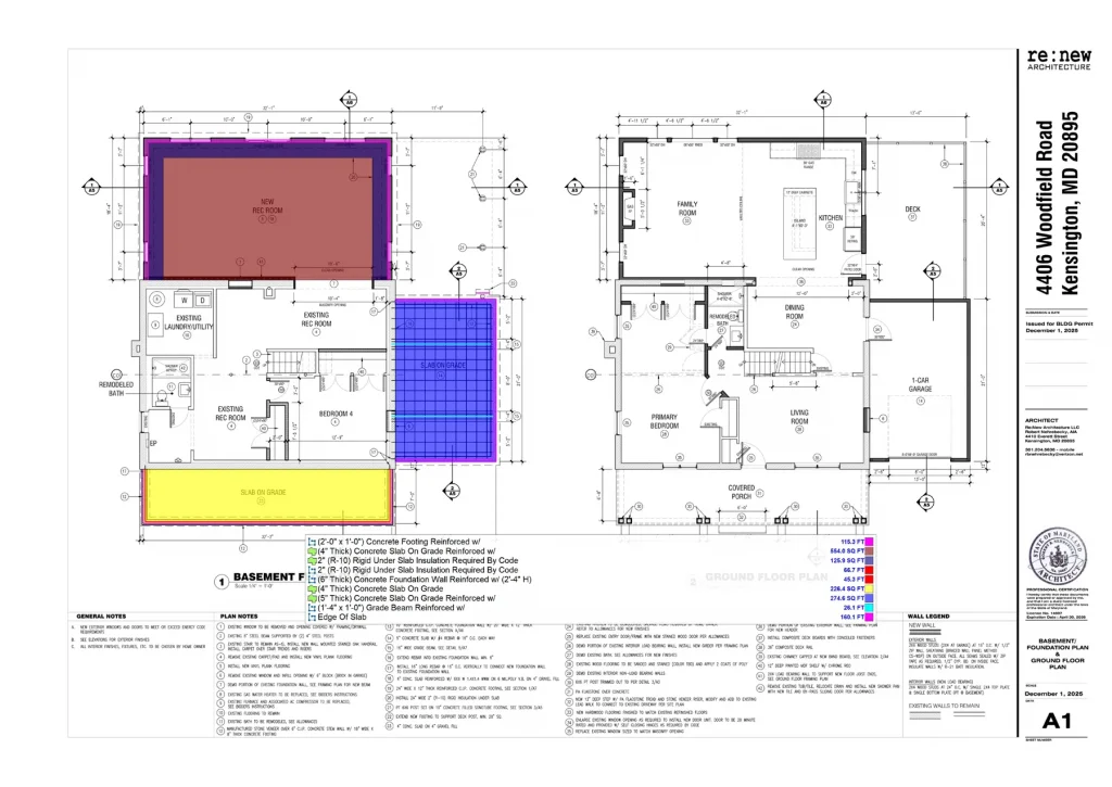 Full GC estimating example