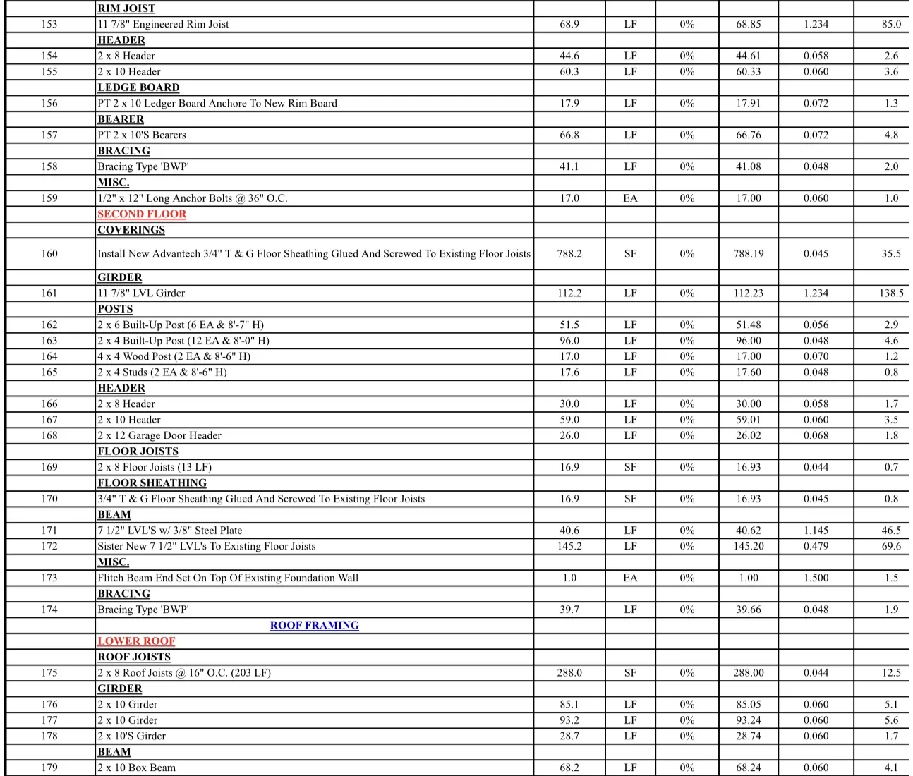 Full GC / Multi-Trade estimating output 3