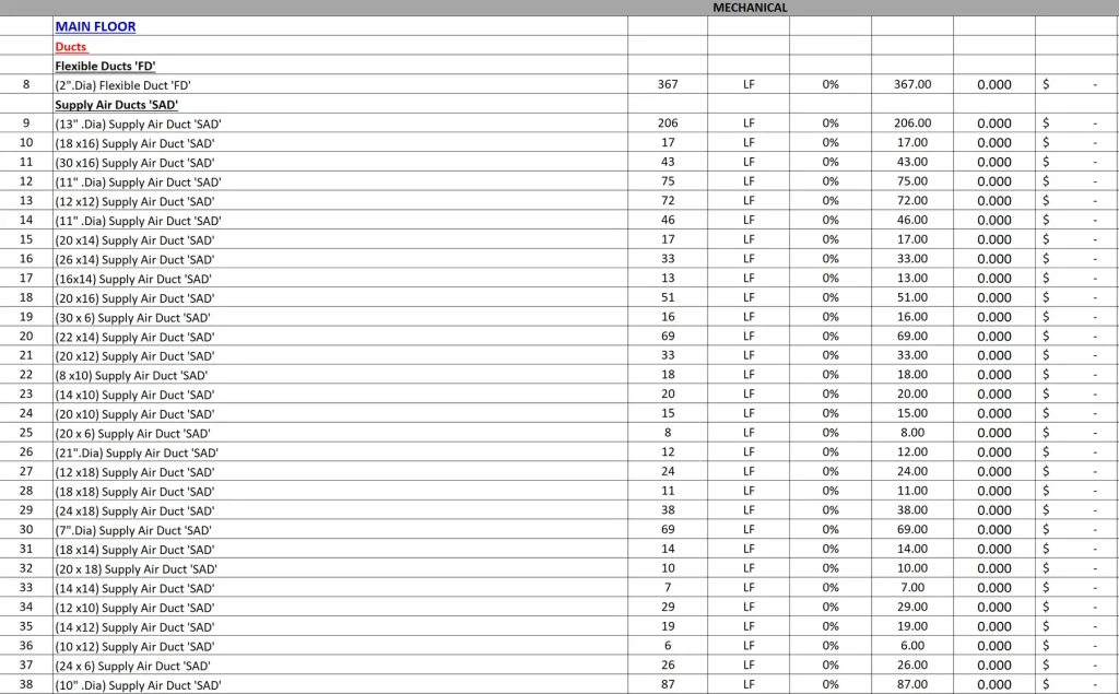 Commercial MEP estimating output