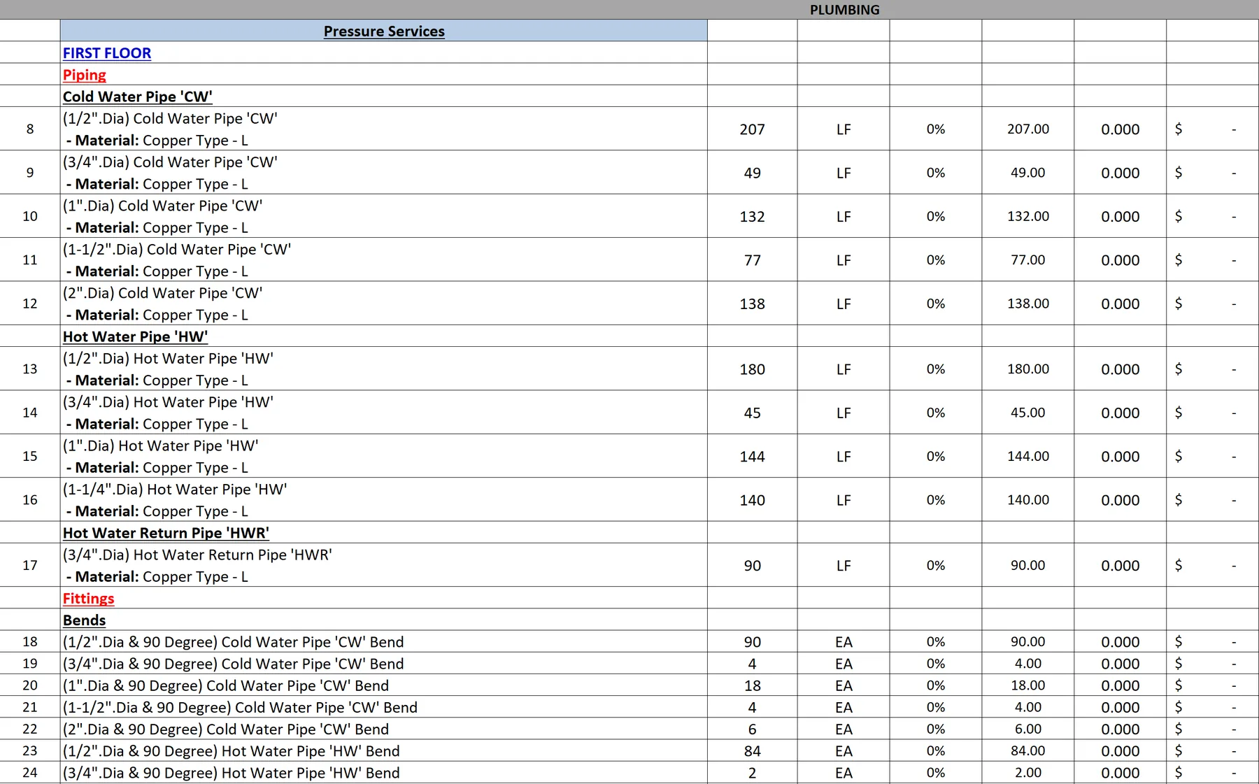 MEP / Commercial estimating output 3